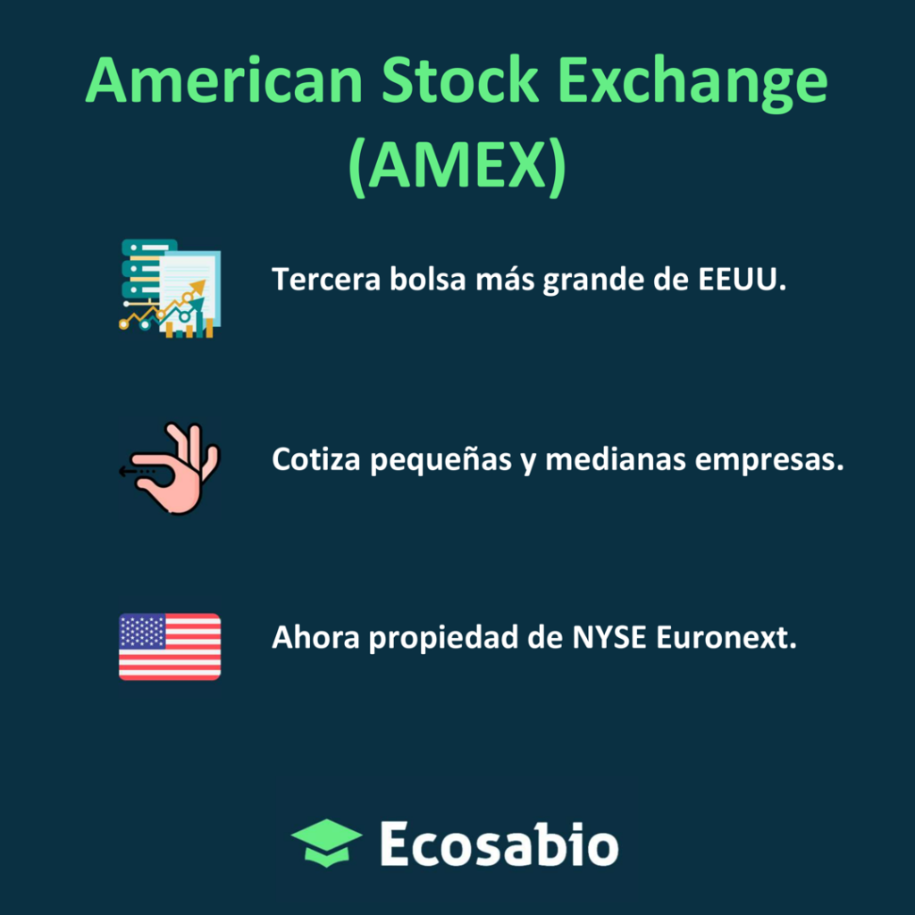 American Stock Exchange Amex