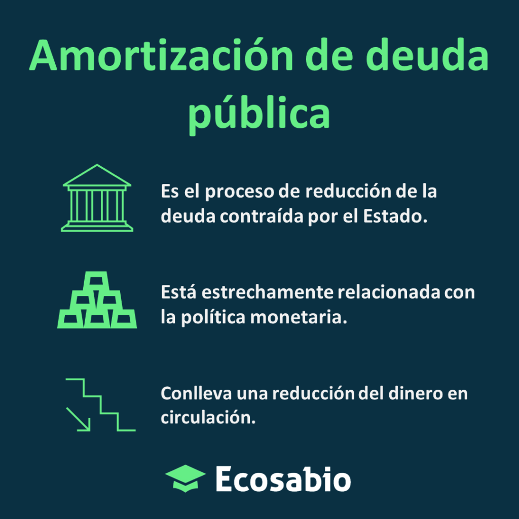 Amortización de deuda pública