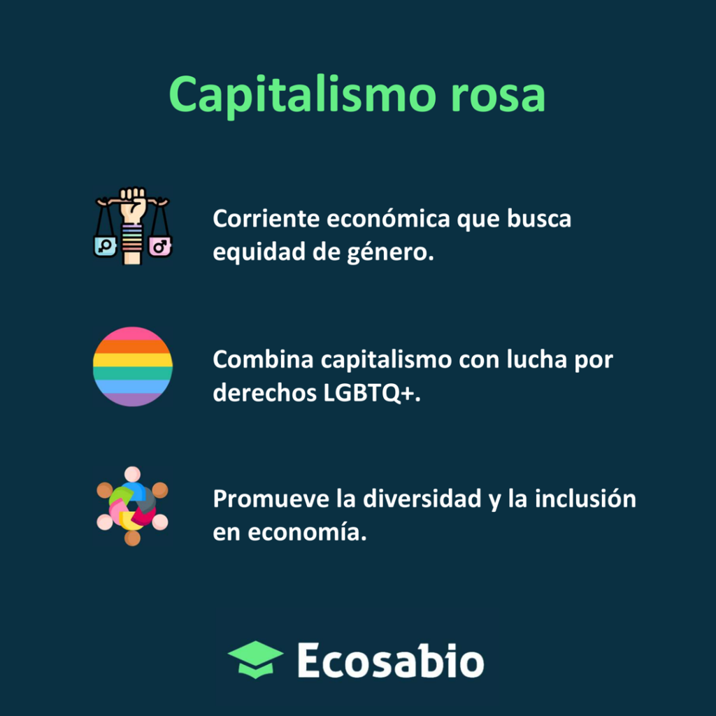 Capitalismo Rosa