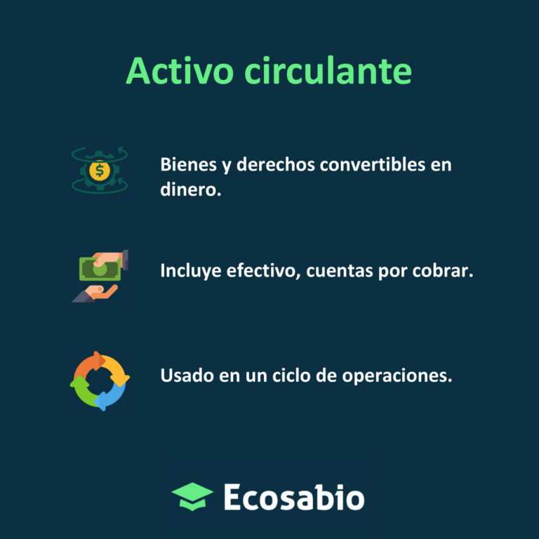 Qué Es Activo Circulante Definición Y Concepto Ecosabio 2657